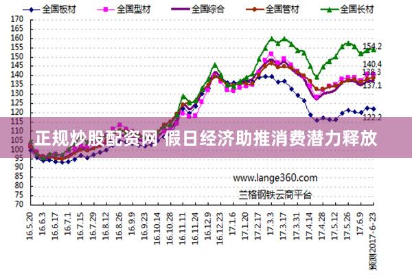 正规炒股配资网 假日经济助推消费潜力释放