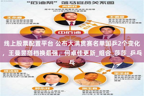 线上股票配置平台 公布大满贯赛名单国乒2个变化，王曼昱搭档换最强，何卓佳更新_组合_莎莎_乒乓