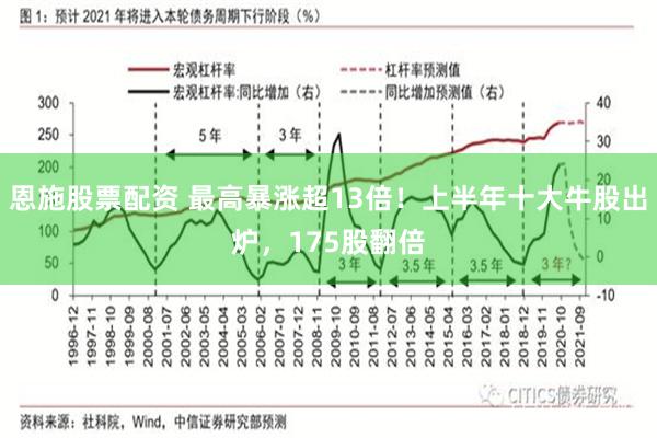 恩施股票配资 最高暴涨超13倍！上半年十大牛股出炉，175股翻倍