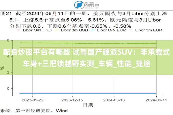 配资炒股平台有哪些 试驾国产硬派SUV：非承载式车身+三把锁越野实测_车辆_性能_捷途