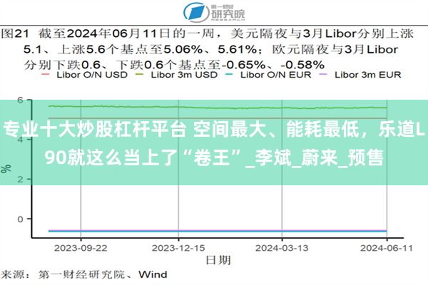 专业十大炒股杠杆平台 空间最大、能耗最低，乐道L90就这么当上了“卷王”_李斌_蔚来_预售