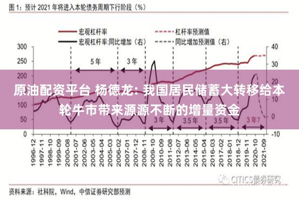 原油配资平台 杨德龙: 我国居民储蓄大转移给本轮牛市带来源源不断的增量资金