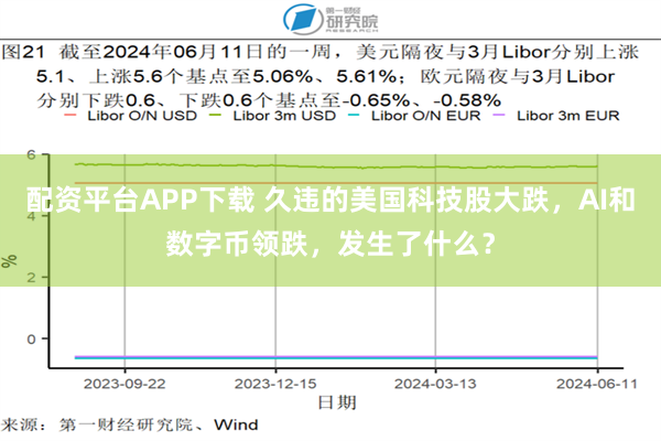 配资平台APP下载 久违的美国科技股大跌，AI和数字币领跌，发生了什么？