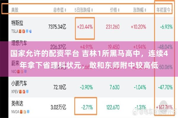 国家允许的配资平台 吉林1所黑马高中，连续4年拿下省理科状元，敢和东师附中较高低